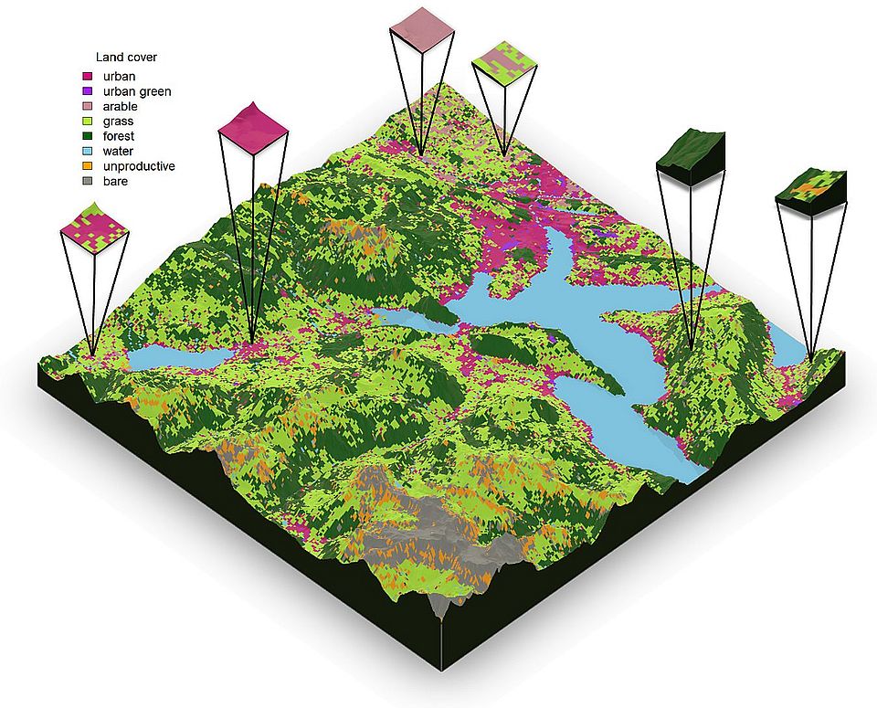 Study design: landscapes with different land cover (Image: UZH)